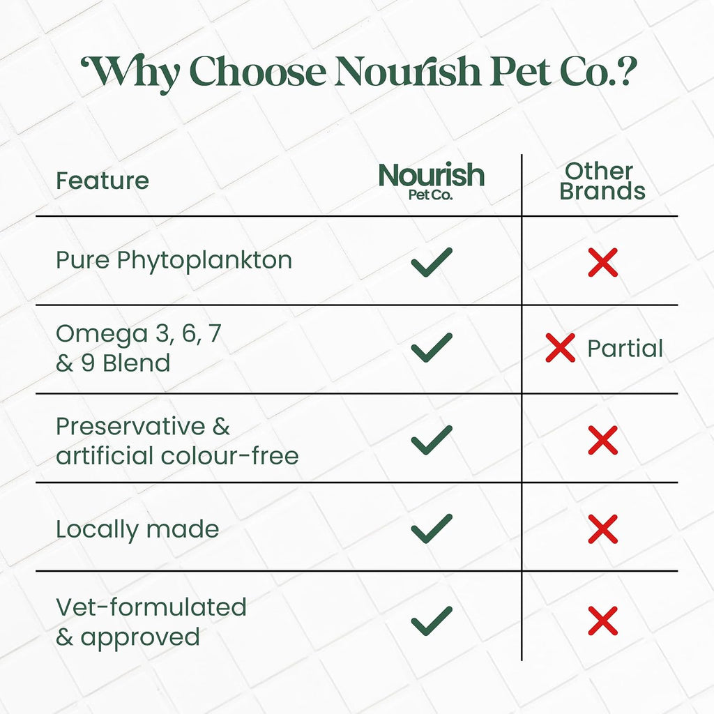 Nourish Pet Co. Fitoplancton Omega y Multivitamínico para Perros y Gatos – Suplemento de Omega-3 de Fitoplancton – Fórmula de Bienestar para Piel, Pelaje, Articulaciones, Equilibrio Inmune y Vitalidad 80g