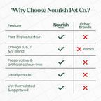 Nourish Pet Co. Fitoplancton Omega y Multivitamínico para Perros y Gatos – Suplemento de Omega-3 de Fitoplancton – Fórmula de Bienestar para Piel, Pelaje, Articulaciones, Equilibrio Inmune y Vitalidad 80g