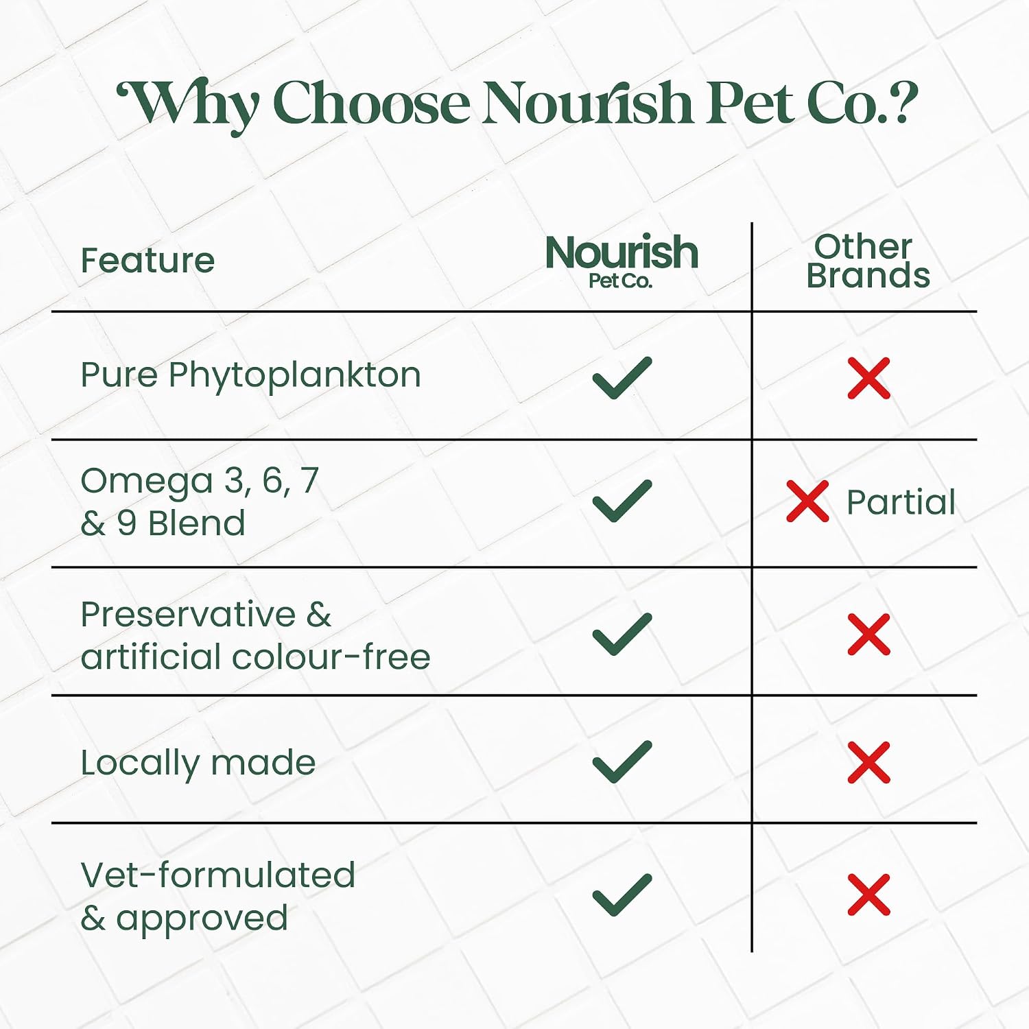 Nourish Pet Co. Fitoplancton Omega y Multivitamínico para Perros y Gatos – Suplemento de Omega-3 de Fitoplancton – Fórmula de Bienestar para Piel, Pelaje, Articulaciones, Equilibrio Inmune y Vitalidad 80g