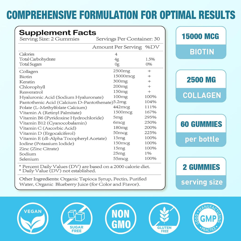 Gominolas de Biotina con Colágeno, Queratina y Ácido Hialurónico - 60 Gominolas Sabor Arándano