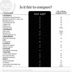 HCF A20 Multivitamin Nootropic Complex – 20 Premium Nutrients and Microbead Technology