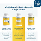 Researched Nutritionals Transfer Factor Multi-Immune Suplemento de calostro - Sin hongos - Apoyo inmunológico con zinc, beta-glucano y té verde - 90 cápsulas
