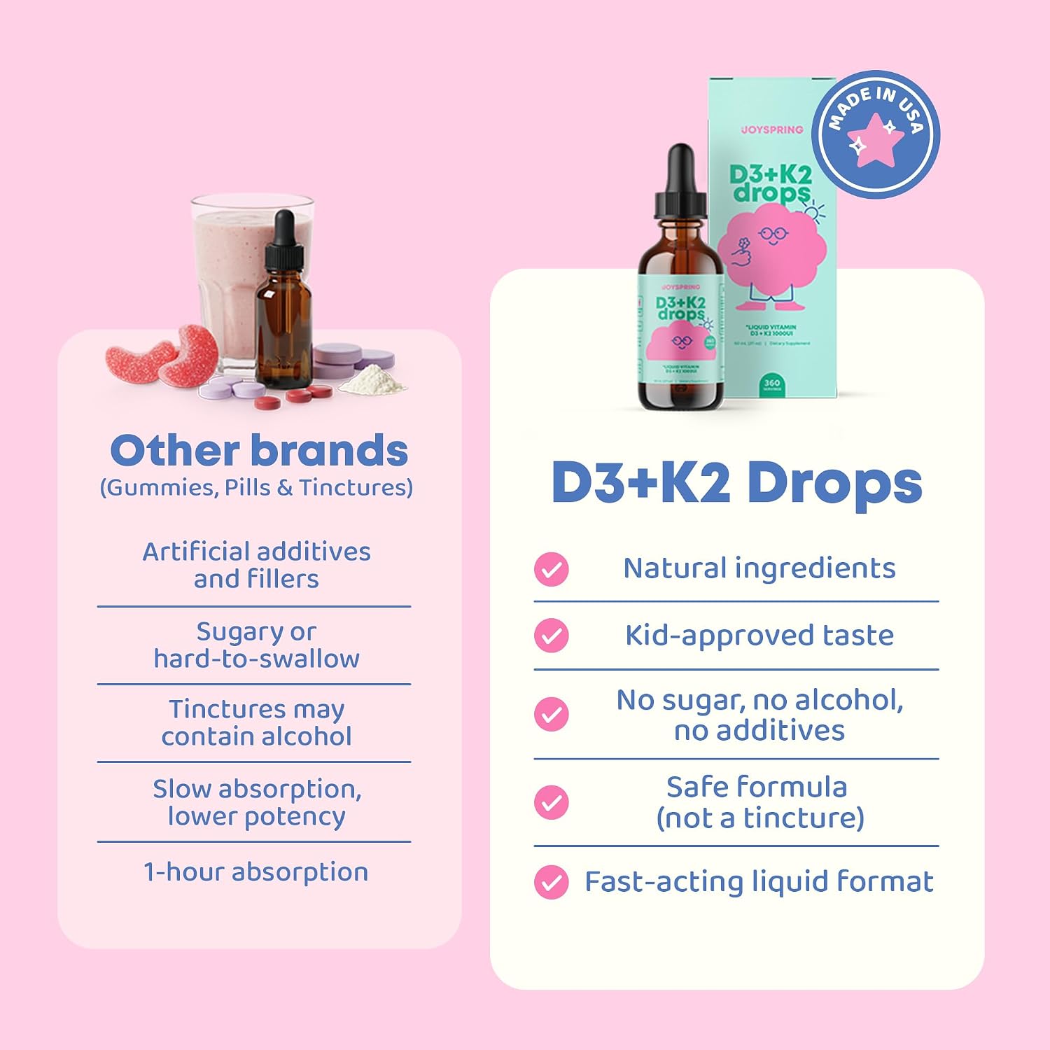 JoySpring Gotas de Vitamina D3 con K2 para Niños – Suplemento Líquido para la Absorción de Calcio – 360 Dosis (59 ml)