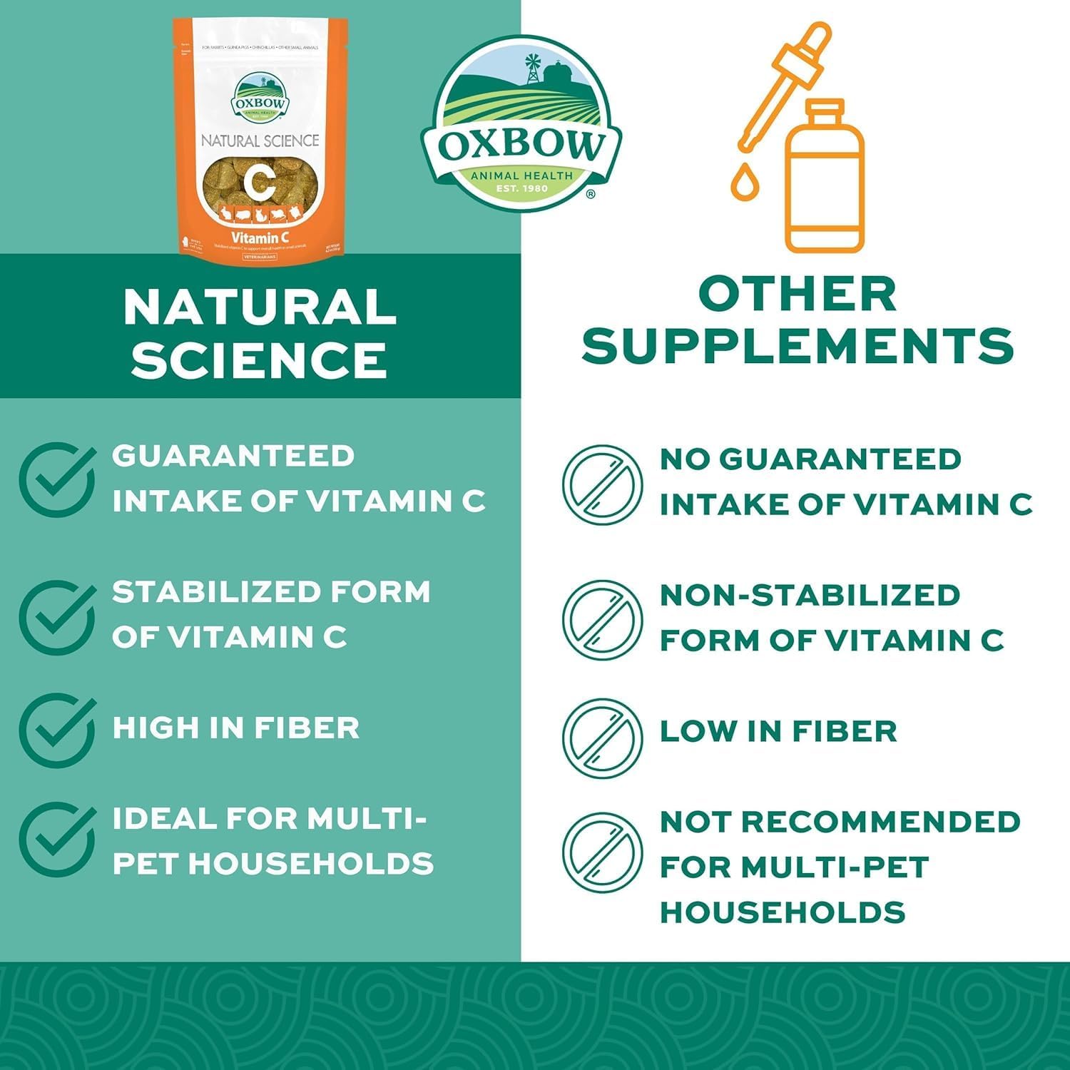 Oxbow Natural Science Suplemento de Vitamina C para Cobayas, Conejos y Chinchillas – Fórmula de Heno de Timothy, 4.2 oz (6 Paquetes)