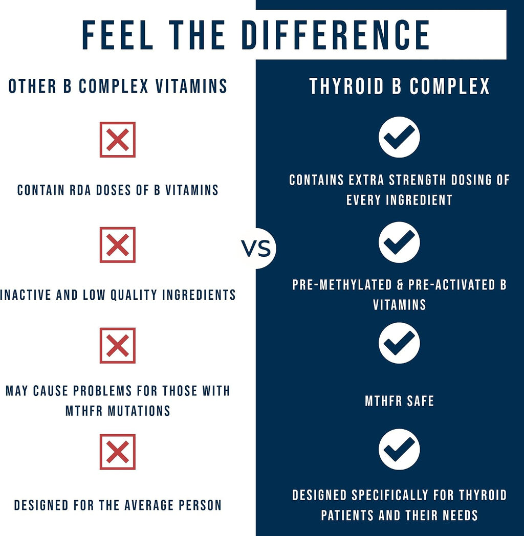 Dr. Westin Childs Thyroid B Complex - Complejo B Metilado con Metilfolato y B12, 60 Cápsulas
