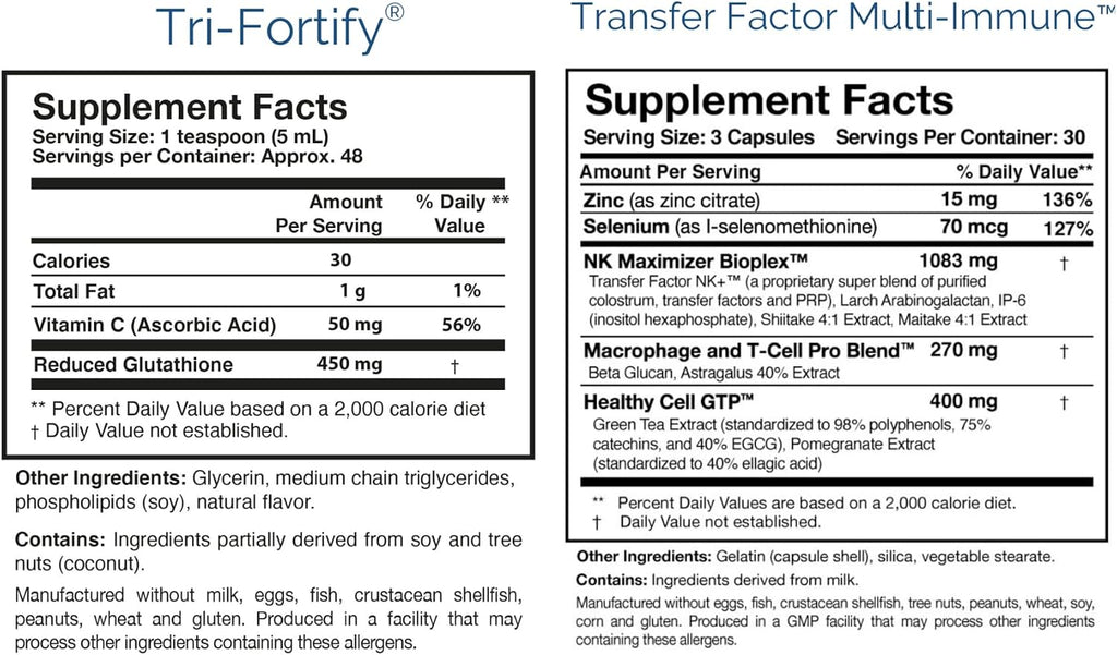 Foundation Kit de Researched Nutritionals - 4 Suplementos para Energía, Inmunidad y Desintoxicación