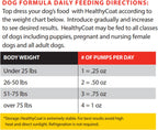 HealthyCoat Complemento Alimenticio Líquido para Perros – 946 ml (1 cuarto)