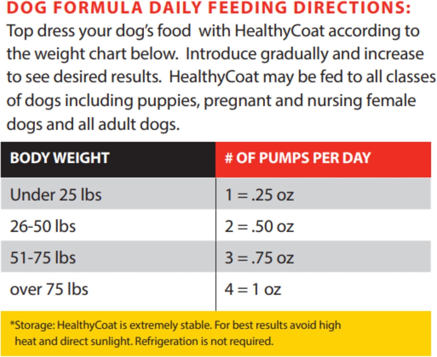 HealthyCoat Complemento Alimenticio Líquido para Perros – 946 ml (1 cuarto)