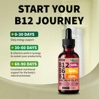 NUSAVA Gotas de Vitamina B12 Líquida 5000mcg - Complejo B con B6, B1, Niacina y Ácido Fólico - Metilcobalamina, Vegano, Sin Gluten, Sabor a Sandía y Bayas (2 Pack, 60 ml)