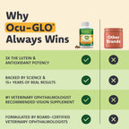 Ocu-GLO for Medium and Large Dogs (11+ lb), 90 Tablets