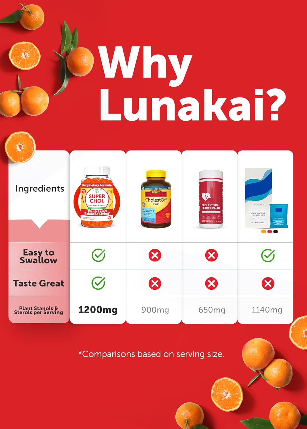 Lunakai Super Chol Gummies – 1200mg de Esteroles y Etanoles Vegetales para el Colesterol – Suplemento Diario de Fitoesteroles para Adultos, 60 Gomitas