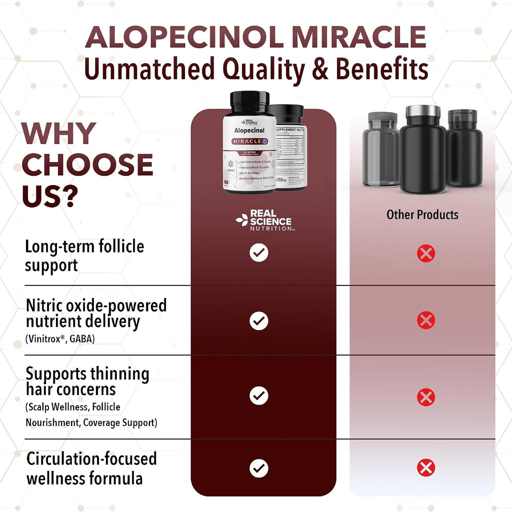 Real Science Alopecinol - Complemento alimenticio para el cabello con Vinitrox, GABA y Vitaminas - 60 cápsulas