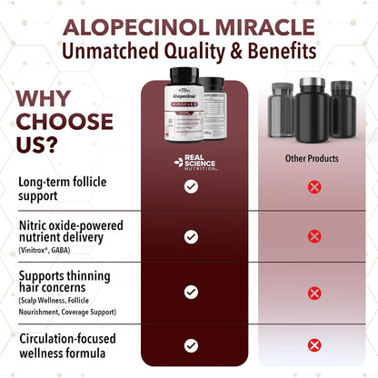 Real Science Alopecinol - Complemento alimenticio para el cabello con Vinitrox, GABA y Vitaminas - 60 cápsulas – Image 8