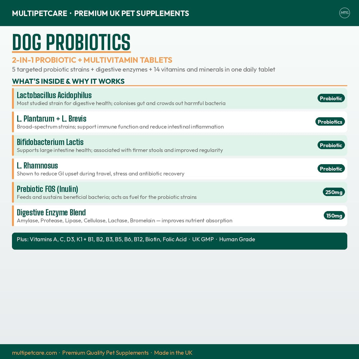 Multipetcare Probióticos para Perros – 5 – Perros de más de 40 kg: hasta 4 comprimidos al día – Image 4