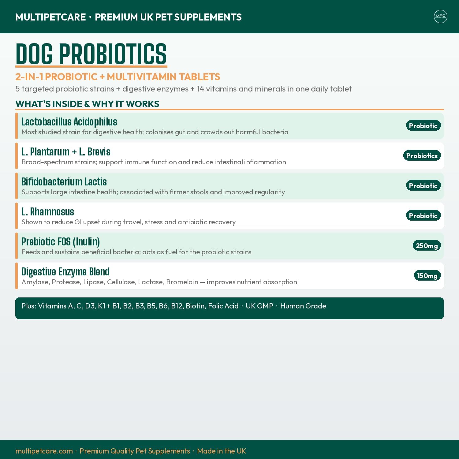 Multipetcare Probióticos para Perros – 5 Cepas, 2 Mil Millones UFC + Enzimas Digestivas y Prebióticos | Salud Digestiva, Heces Firmes, Menos Gases | con Vitaminas del Grupo B | Sabor a Pollo | 120 Comprimidos