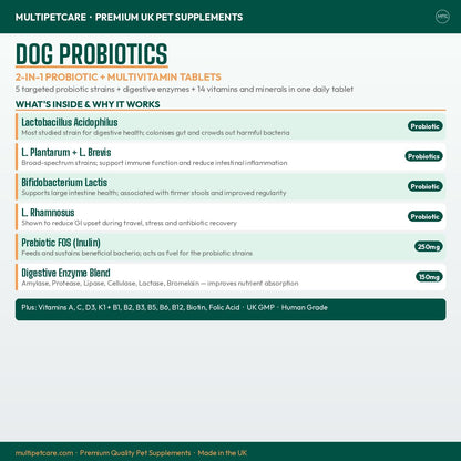 Multipetcare Probióticos para Perros – 5 – Perros de más de 40 kg: hasta 4 comprimidos al día – Image 4