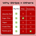 HOLY STRIPS Tiras de Vitamina B12 – Absorción Rápida, Vegano, Sin OGM, Sin Azúcar, Sabor Fresa, 30 unidades