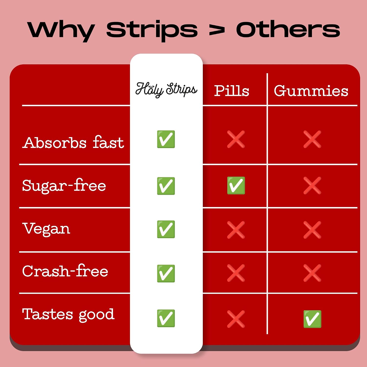 HOLY STRIPS Tiras de Vitamina B12 – Absorción Rápida, Vegano, Sin OGM, Sin Azúcar, Sabor Fresa, 30 unidades