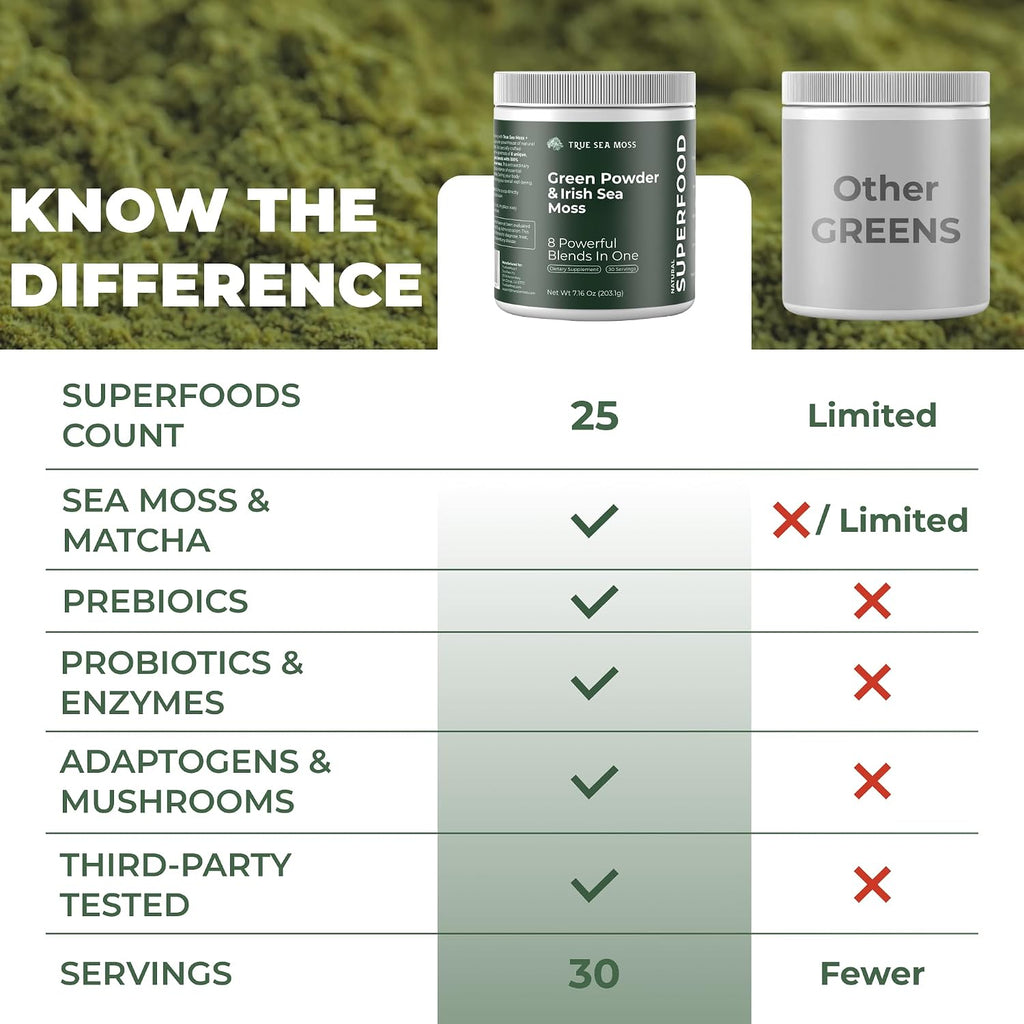 TrueSeaMoss Super Greens Powder con Matcha para la Salud Digestiva e Intestinal – 25 Superalimentos con Probióticos, Prebióticos, Enzimas y Sea Moss – Polvo de Superalimentos Vegano para la Hinchazón y Regularidad - 30 Servicios