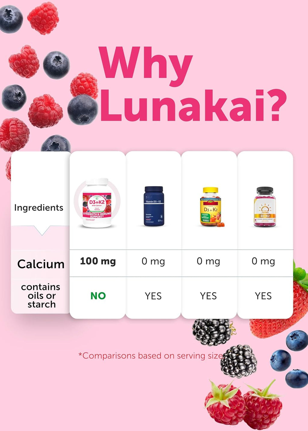Lunakai Gummies de Vitamina D3 y K2 con Calcio – Suplemento Vegano Diario 3 en 1 para Huesos e Inmunidad, 60 gominolas