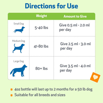 Pet Wellbeing Cardo Mariano para Perros - – Sabor natural a bacon : Aroma y sabor que hacen el producto apetecible – Image 4
