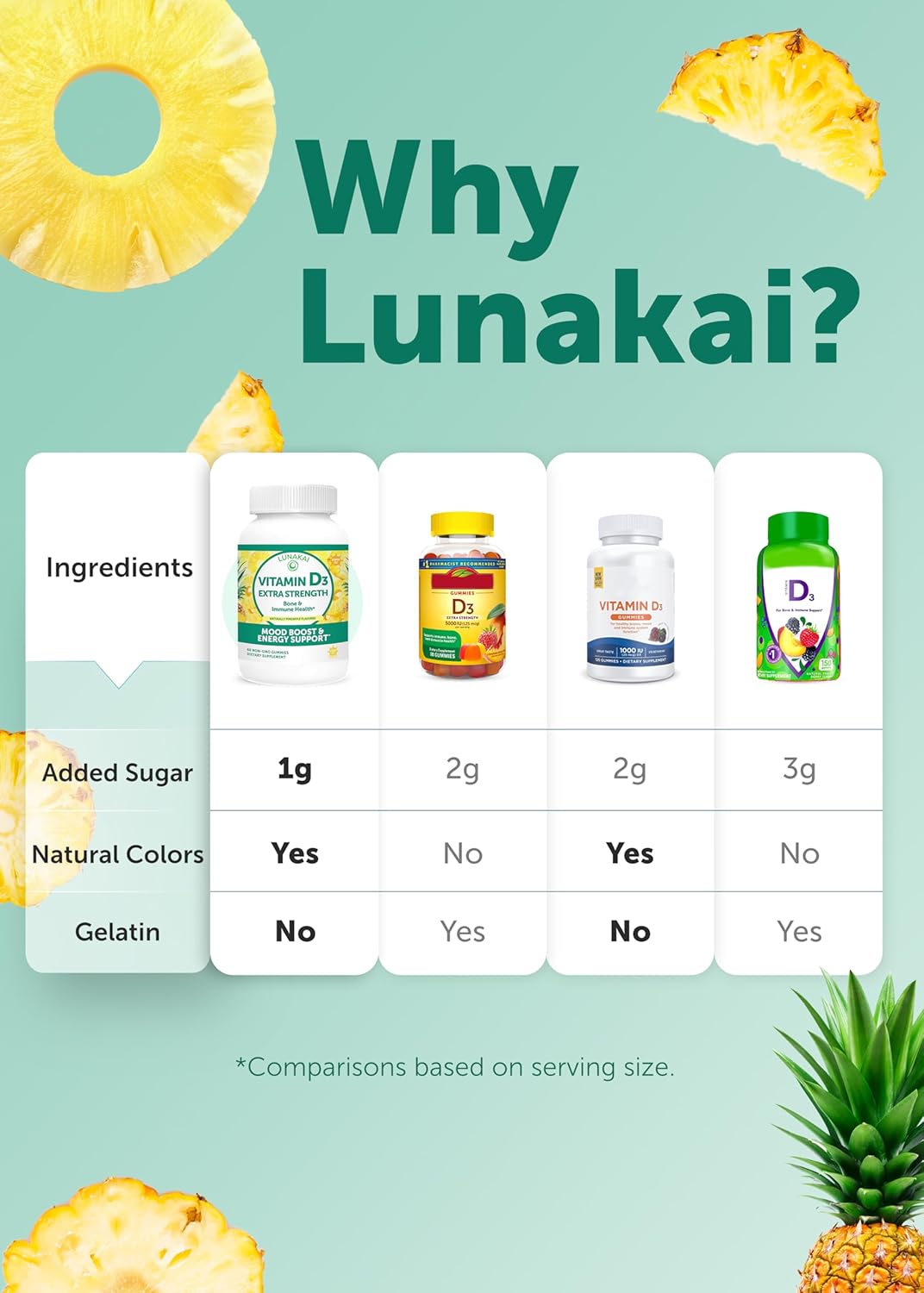 Lunakai Vitamina D3 Gomitas 2000 UI - No-GMO, Sin Gluten, Sabor Piña - 60 Unidades