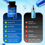 I Am Joy co. Cápsulas de Azul de Metileno (Grado Farmacéutico USP) con NAC, Vitamina C y Remolacha - 60 Cápsulas
