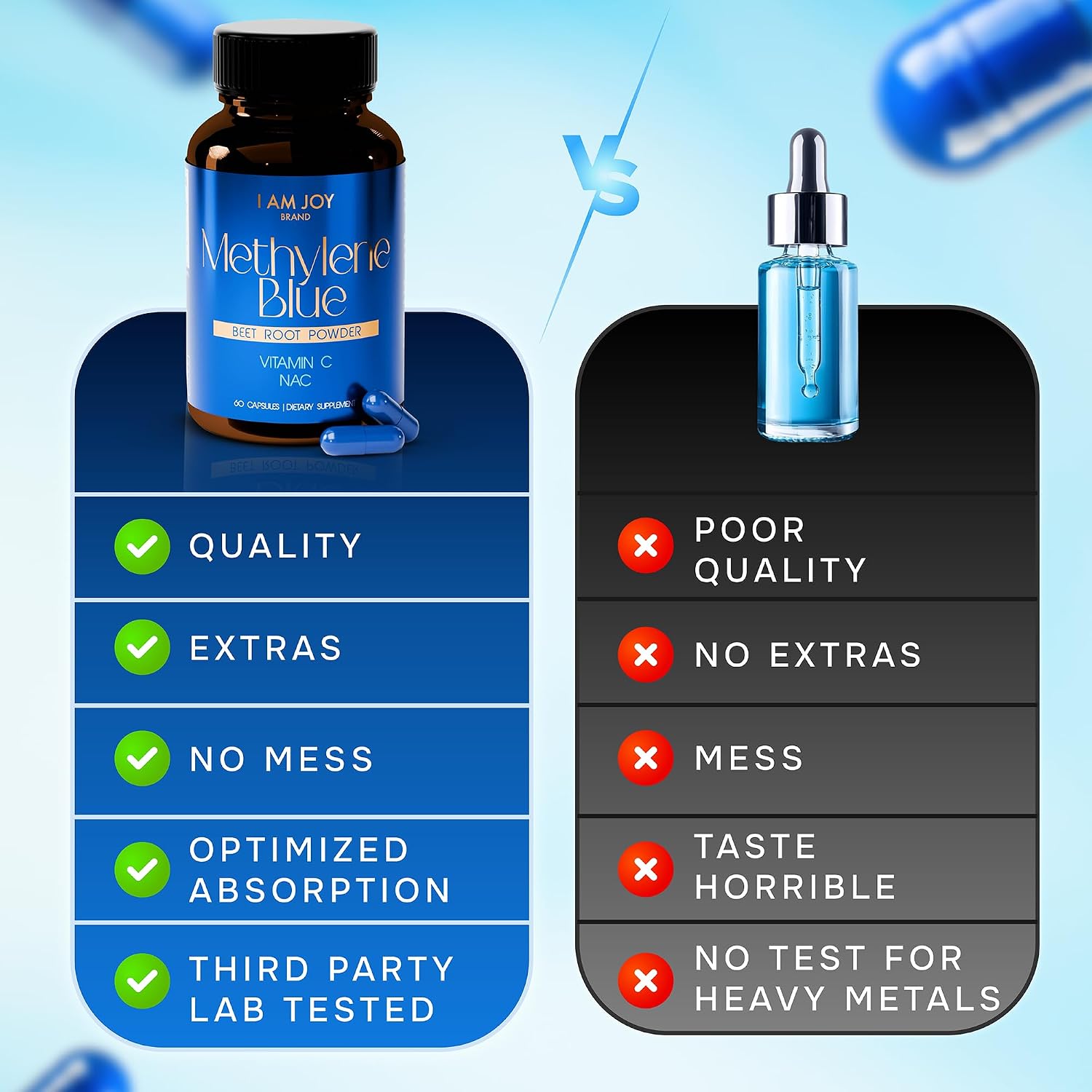 I Am Joy co. Cápsulas de Azul de Metileno (Grado Farmacéutico USP) con NAC, Vitamina C y Remolacha - 60 Cápsulas