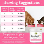 Daily Probiotics for Dogs and Cats with Digestive Enzymes and Prebiotics - Wholistic Pet Organics