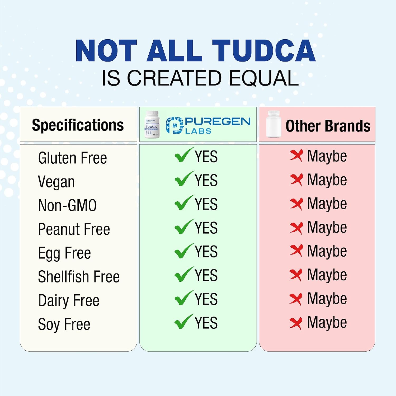 Puregen Labs TUDCA (Ácido Tauroursodesoxicólico) 500mg por dosis - Sales biliares para el hígado - Sin aditivos nocivos - No transgénico - Sin gluten - 60 cápsulas vegetarianas