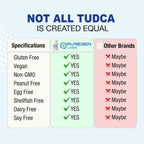Puregen Labs TUDCA (Ácido Tauroursodesoxicólico) 500mg por Ración - 120 Cápsulas Vegetarianas