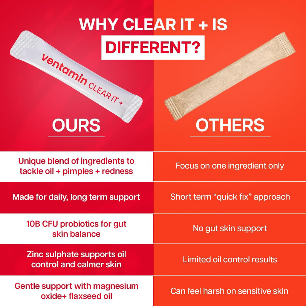 Clear It+ Suplemento para el Acné – Apoyo Hormonal y Quístico con 10 Mil Millones de UFC Probióticos, Zinc, Magnesio y Complejo Vitamínico B – Detox Cutáneo para una Piel Más Clara y Lisa (30 Sobres)