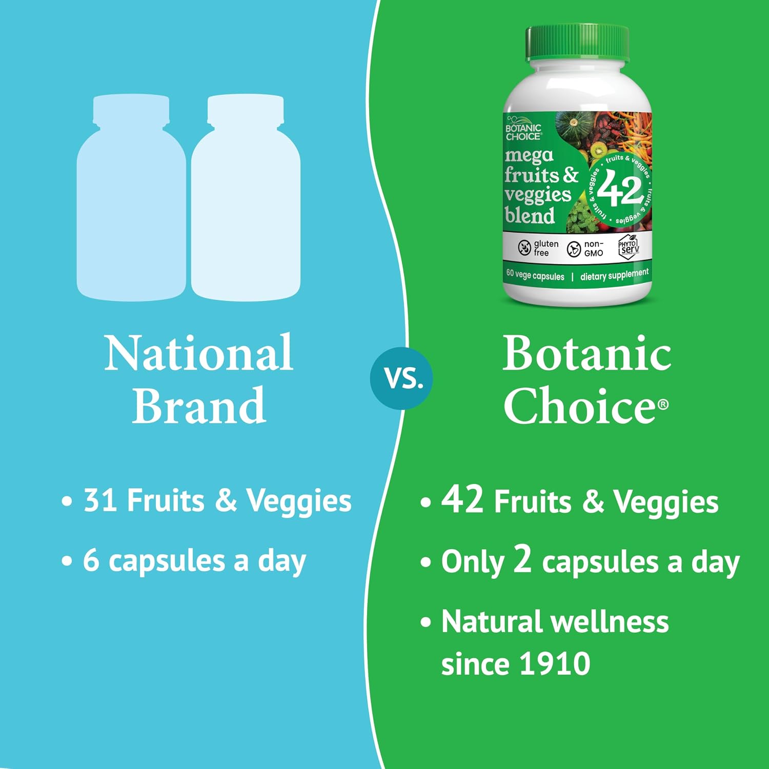 Botanic Choice - Mega Fruits & Veggies Blend - 42 Frutas y Verduras - 60 Cápsulas