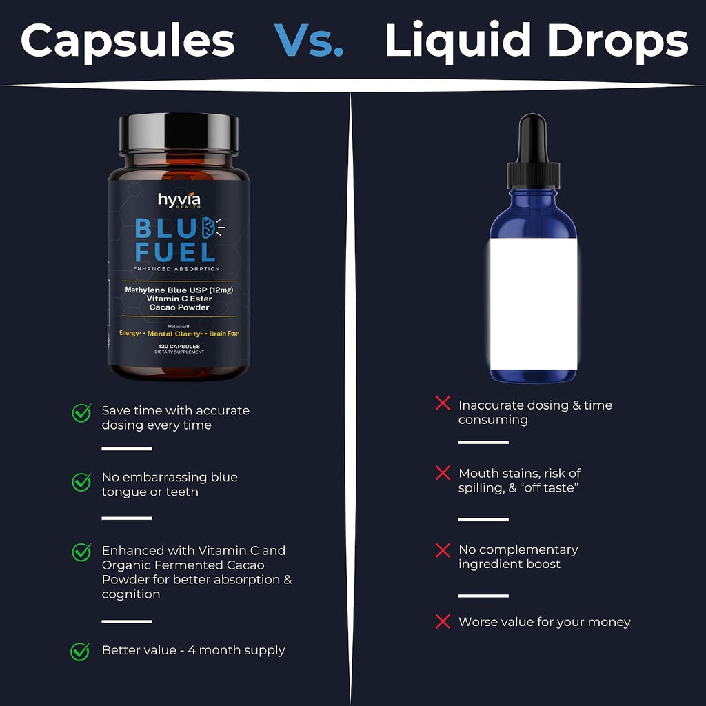 Cápsulas de Azul de Metileno USP Grado Farmacéutico con Vitamina C - 120 uds