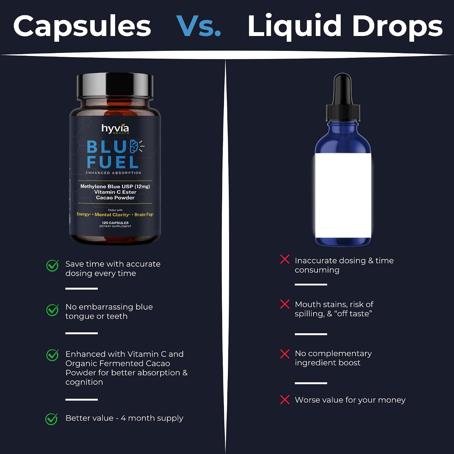 Cápsulas de Azul de Metileno USP Grado Farmacéutico con Vitamina C - 120 uds
