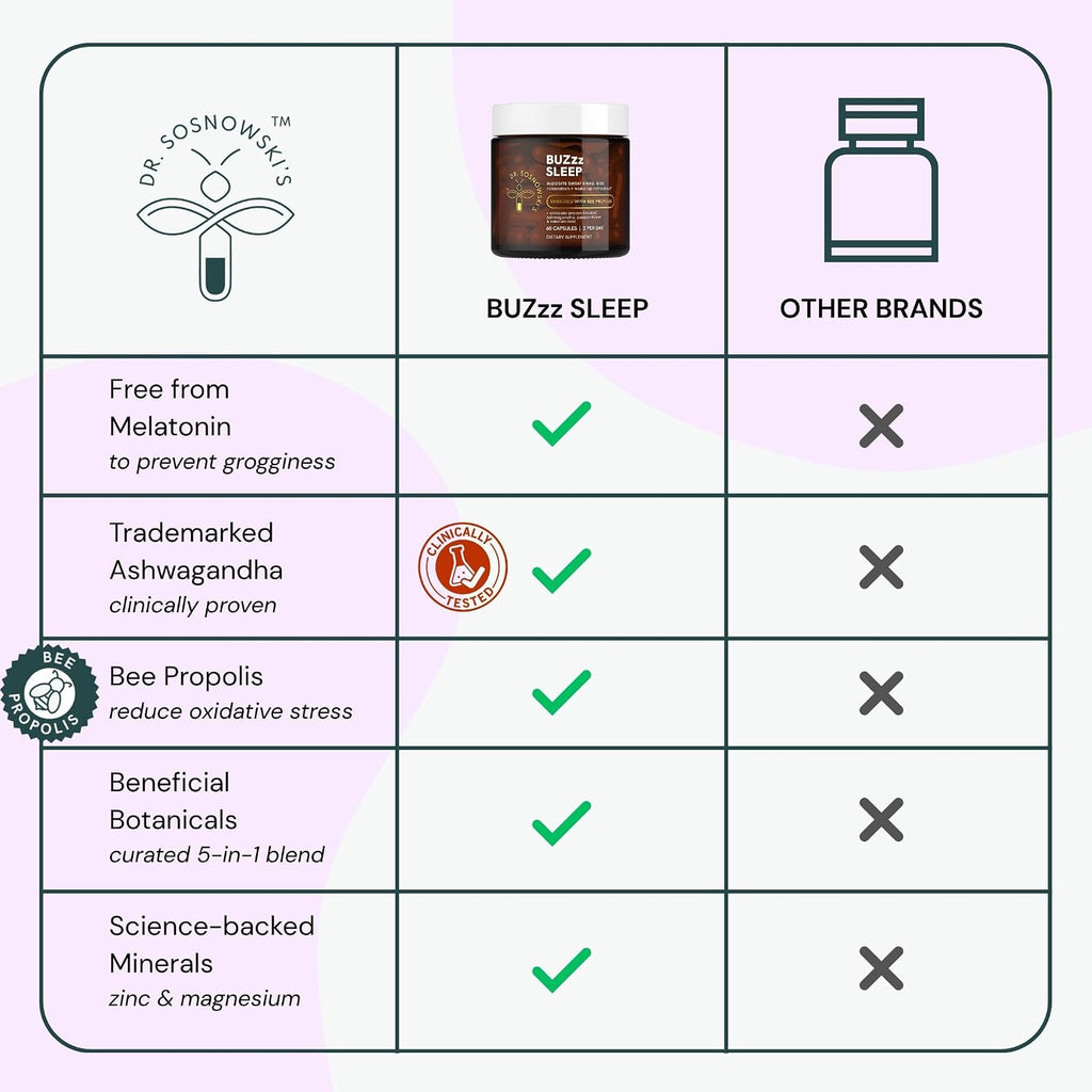 Dr Sosnowski's BUZzz Suplemento para Dormir | Magnesio, Propóleo, Ashwagandha, Valeriana, Pasiflora | Relaja, Duerme Más Profundo, Despierta Renovado | 60 Cápsulas