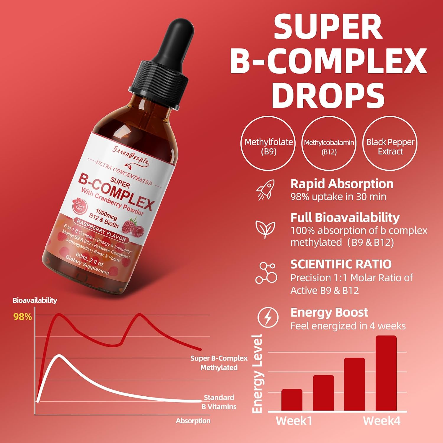 GREENPEOPLE Complejo B Metilado | Metilcobalamina + L-Metilfolato | Apoyo al Metabolismo Energético, Inmunidad y Cognición | 6 Vitaminas B con Magnesio, Ashwagandha y L-Teanina para Mujeres | Vegano, 60 ml