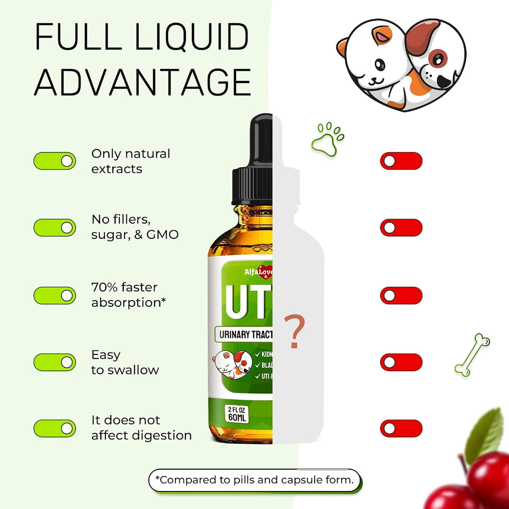 Suplemento Urinario para Perros y Gatos – Cuidado de Riñones y Vejiga con Arándano – 60 ml