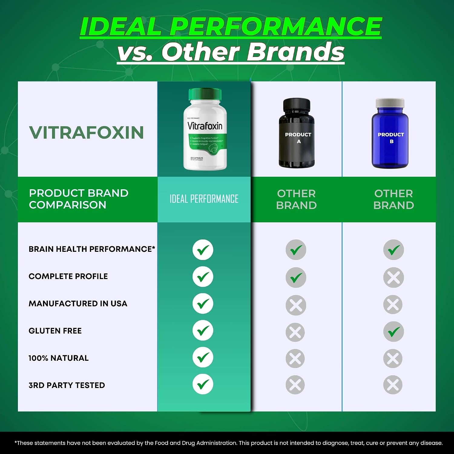 IDEAL PERFORMANCE Vitrafoxin Cápsulas para la Ciática, Suplemento para la Salud Nerviosa y Cerebral - Nootrópicos de Máxima Potencia, Fórmula Natural (5 Paquetes)