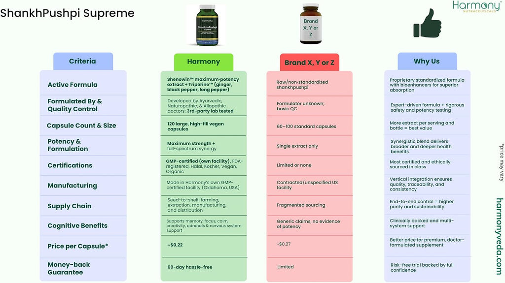 ShankhPushpi Supreme - Complemento Alimenticio Ayurvédico para el Bienestar Mental y Nervioso