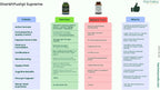 ShankhPushpi Supreme - Complemento Alimenticio Ayurvédico para el Bienestar Mental y Nervioso