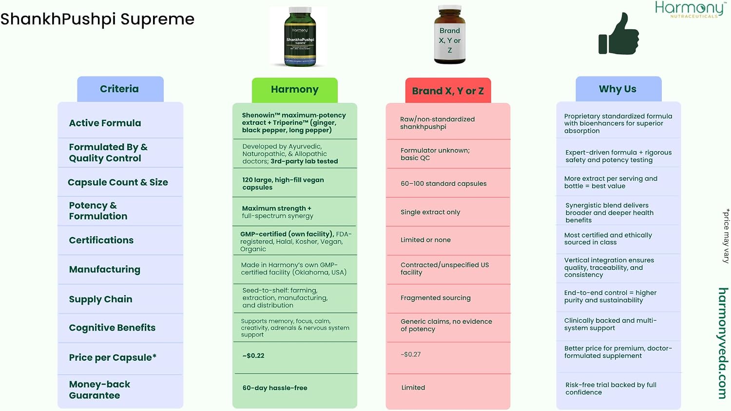 ShankhPushpi Supreme - Complemento Alimenticio Ayurvédico para el Bienestar Mental y Nervioso