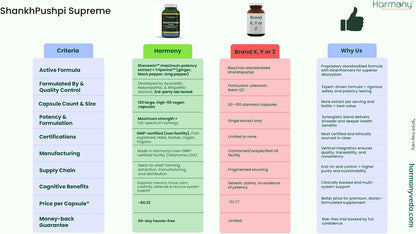ShankhPushpi Supreme - Complemento – Apoyar la función saludable del sistema nervioso. – Image 6