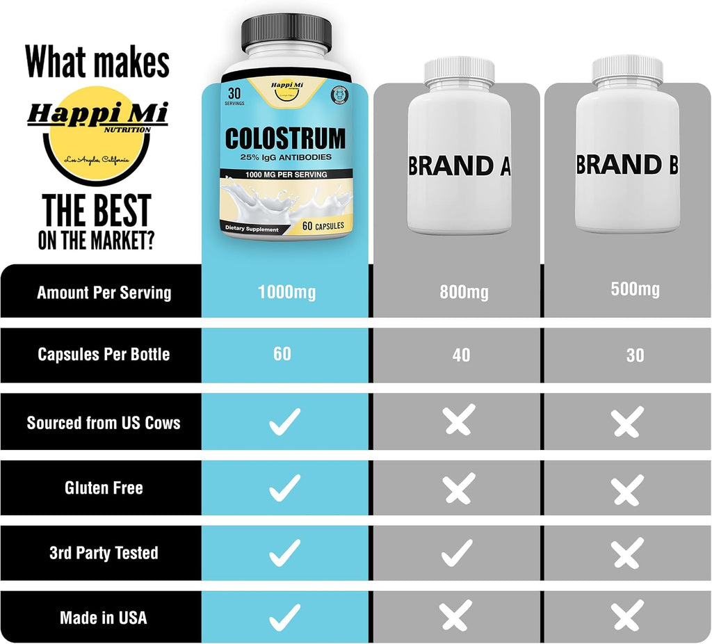 Happi Mi Nutrition Colostrum Capsules 1000mg - 60 Cápsulas