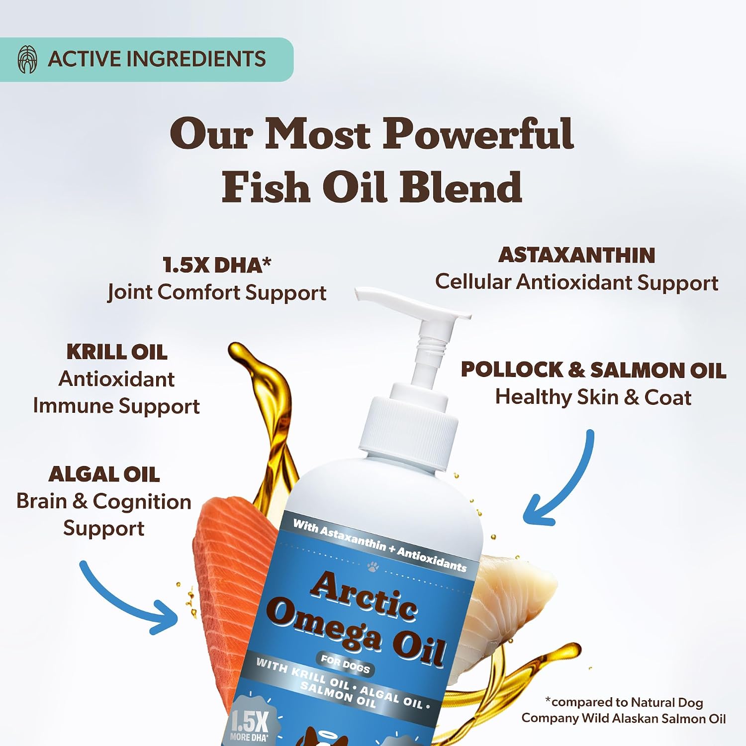 Natural Dog Company Arctic Omega Oil para Perros – Mezcla de Salmón, Abadejo, Krill y Algas, 473 ml