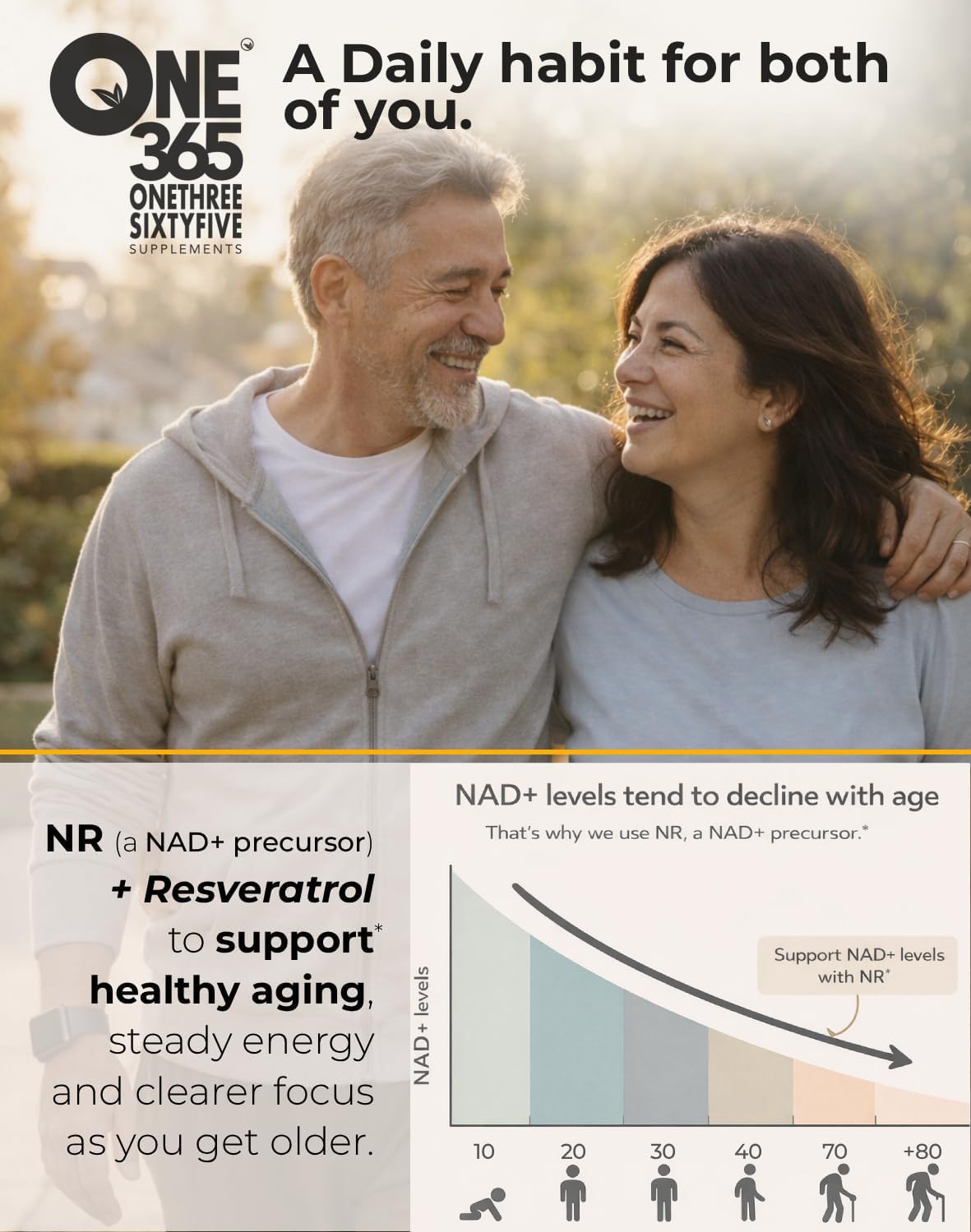 ONE 365 Gominolas NAD+ con Nicotinamida Ribósido y Resveratrol 1500 mg - 90 unidades