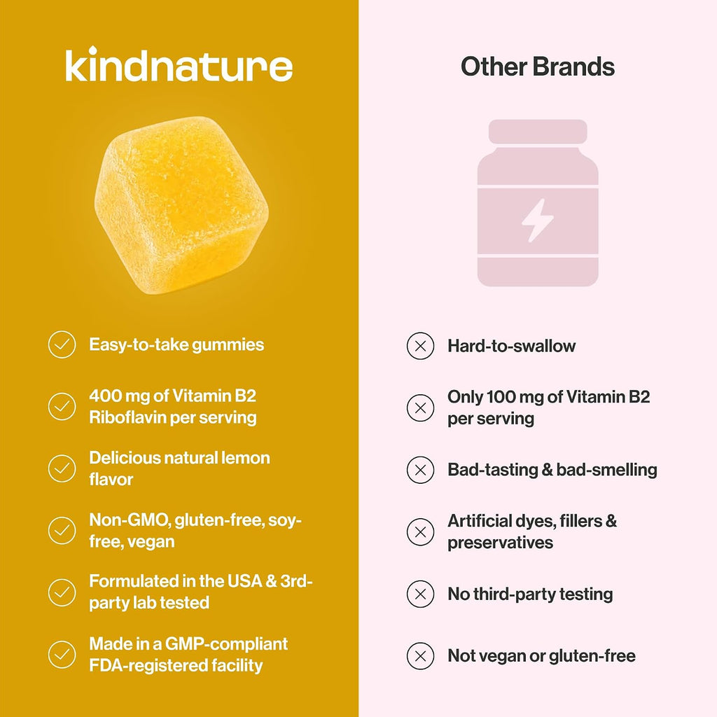 kindnature Gomitas de Vitamina B2 - Riboflavina 400 mg - Suplemento para Niños y Adultos - Sin OGM, Sin Soja, Sin Gluten, Vegano (30 Días de Suministro)