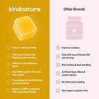kindnature Gomitas de Vitamina B2 - Riboflavina 400 mg - Suplemento para Niños y Adultos - Sin OGM, Sin Soja, Sin Gluten, Vegano (30 Días de Suministro)