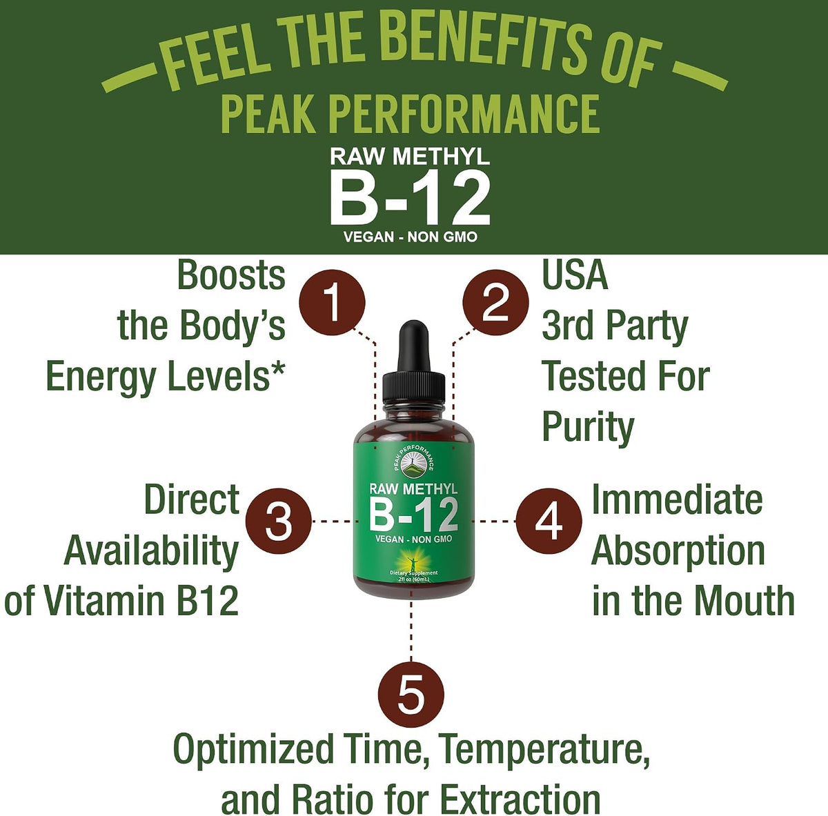 Raw Methyl B12 Liquid Drops - Gotas – Formación normal de glóbulos rojos: Esencial para la producción de glóbulos – Image 2