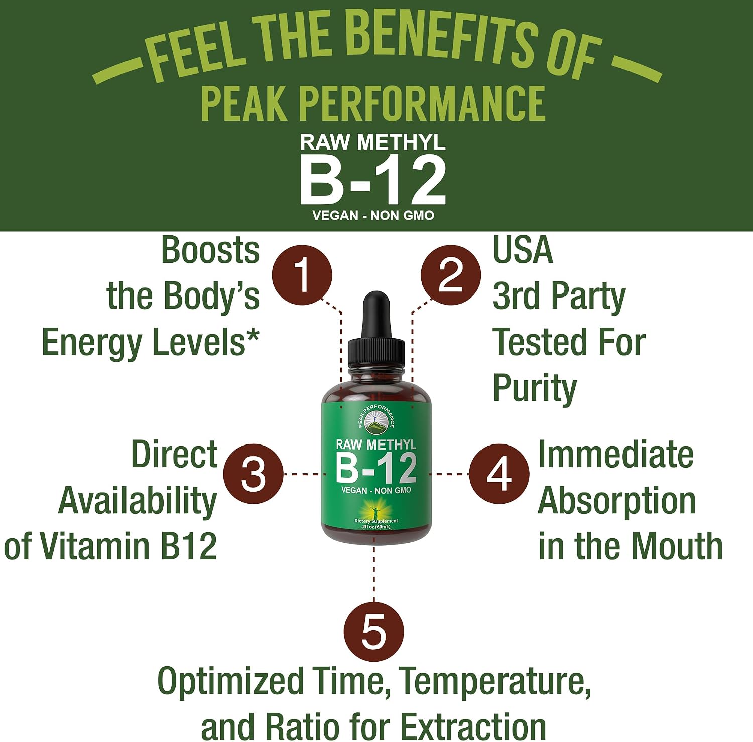 Raw Methyl B12 Liquid Drops - Gotas Sublinguales de Metilcobalamina - Suplemento Líquido Vegano de Vitamina B12 de Alta Biodisponibilidad